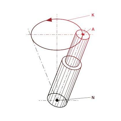 BalTec graphic for orbital riveting BalTec graphic for orbital riveting