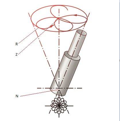 BalTec Radial riveting rosette explained BalTec径向铆接玫瑰花结解释