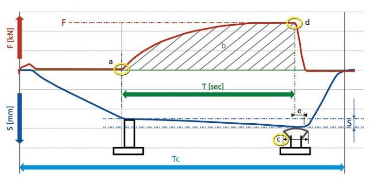 BalTec Process Control and Riveting Process Curve BalTec工艺控制和铆接工艺曲线